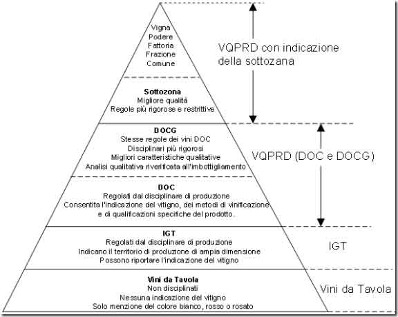 piramide-vini-grande