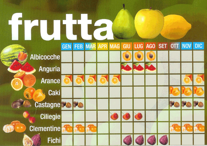 Frutta-stagione-1